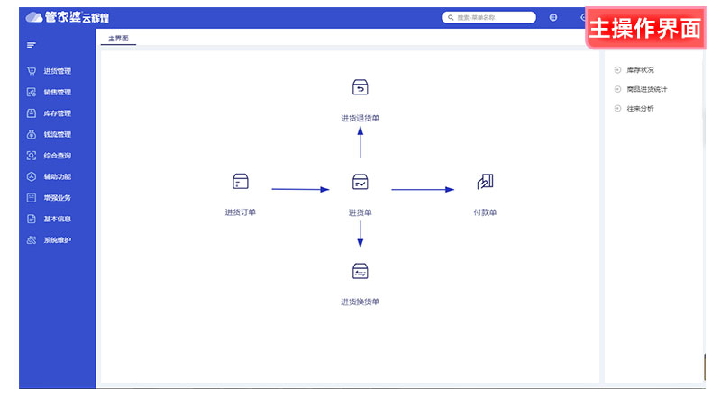 管家婆云輝煌主操作界面