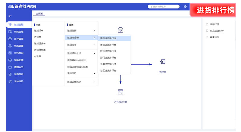 管家婆云輝煌進貨排行榜